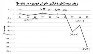 ایران خودرو