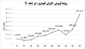 ایران‌خودرو