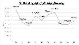 ایران‌خودرو