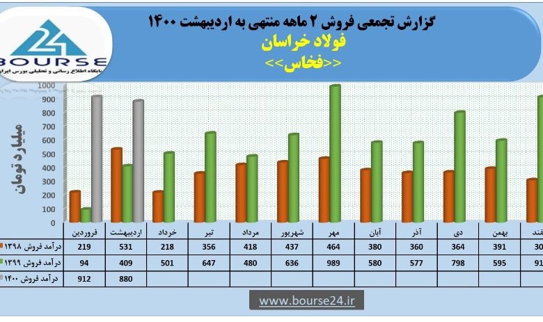 فولاد خراسان