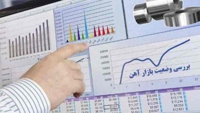 بازار آهن