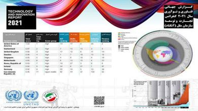 فناوری