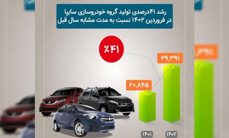 تولید محصولات سایپا