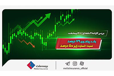 بیمه کوثر
