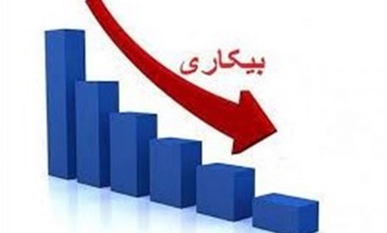 نرخ بیکاری
