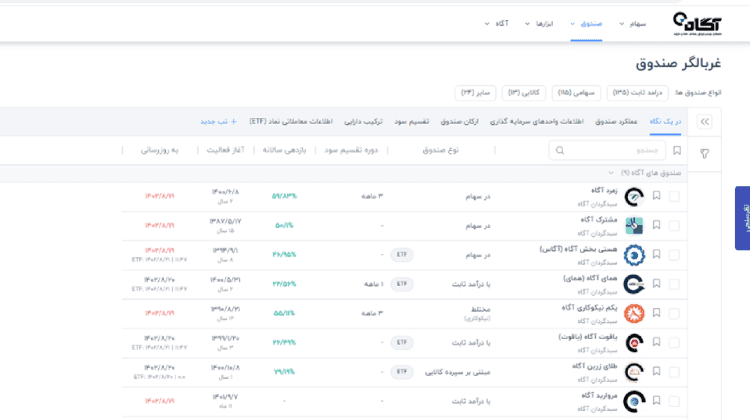 بهترین صندوق ها برای سرمایه گذاری - مهر 1402 - تصویر 2