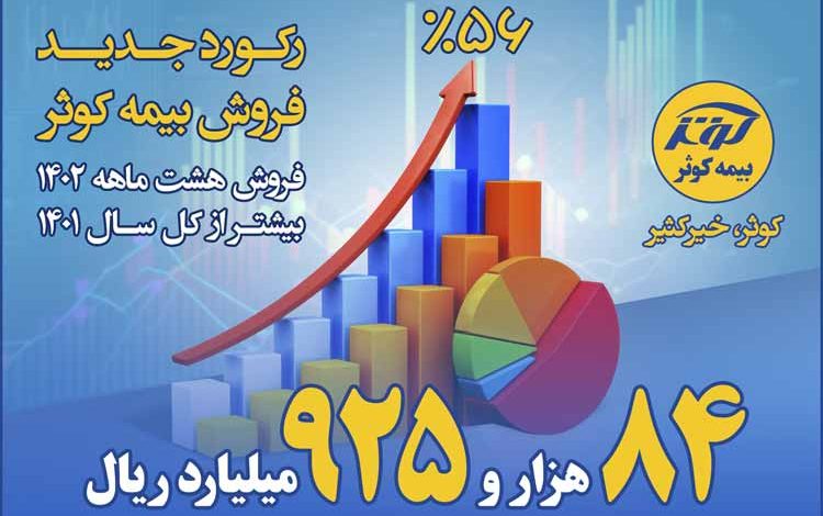 بیمه کوثر