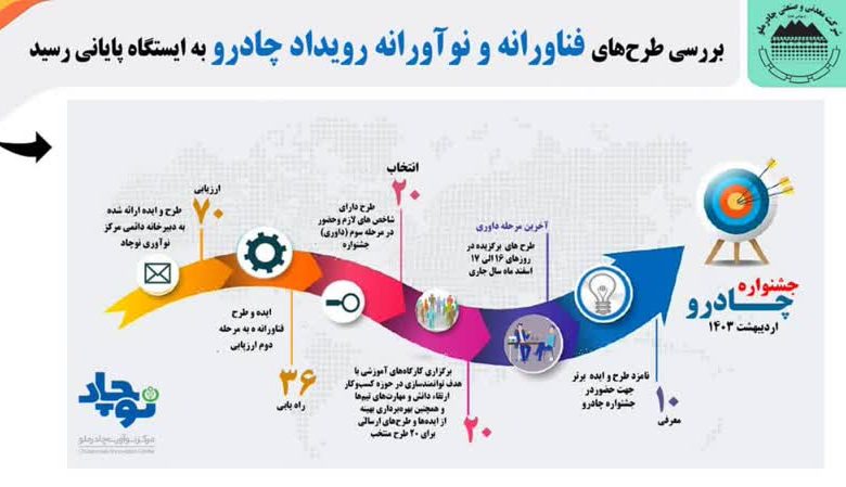 چادرملو