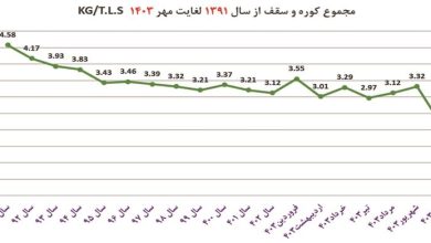 كوره‌های قوس الكتریكی