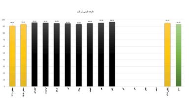 کیفیت محصولات