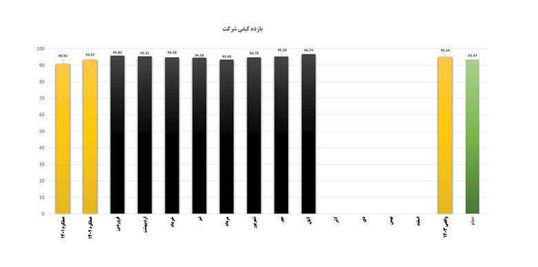 کیفیت محصولات