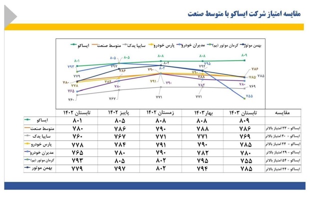 شاخص رضایت مشتریان