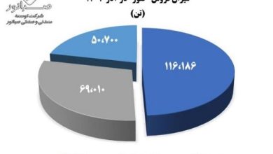 کنور