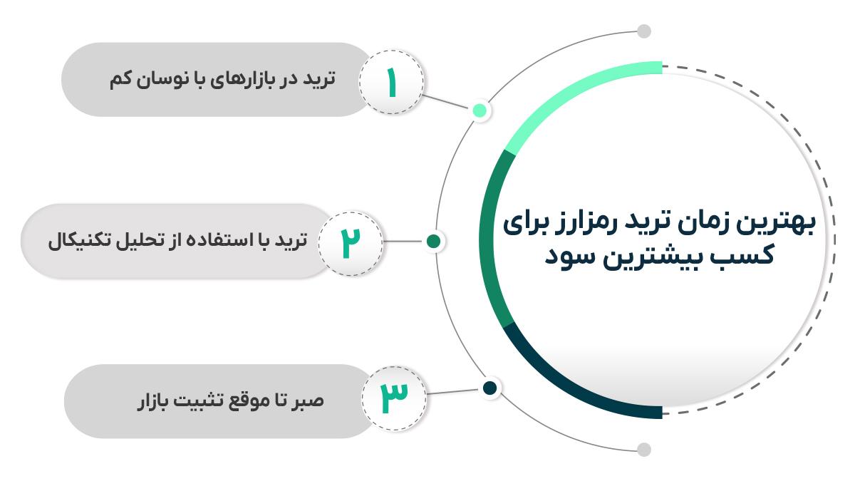 نکات مهم ترید ارز دیجیتال برای کسب بیشترین سود