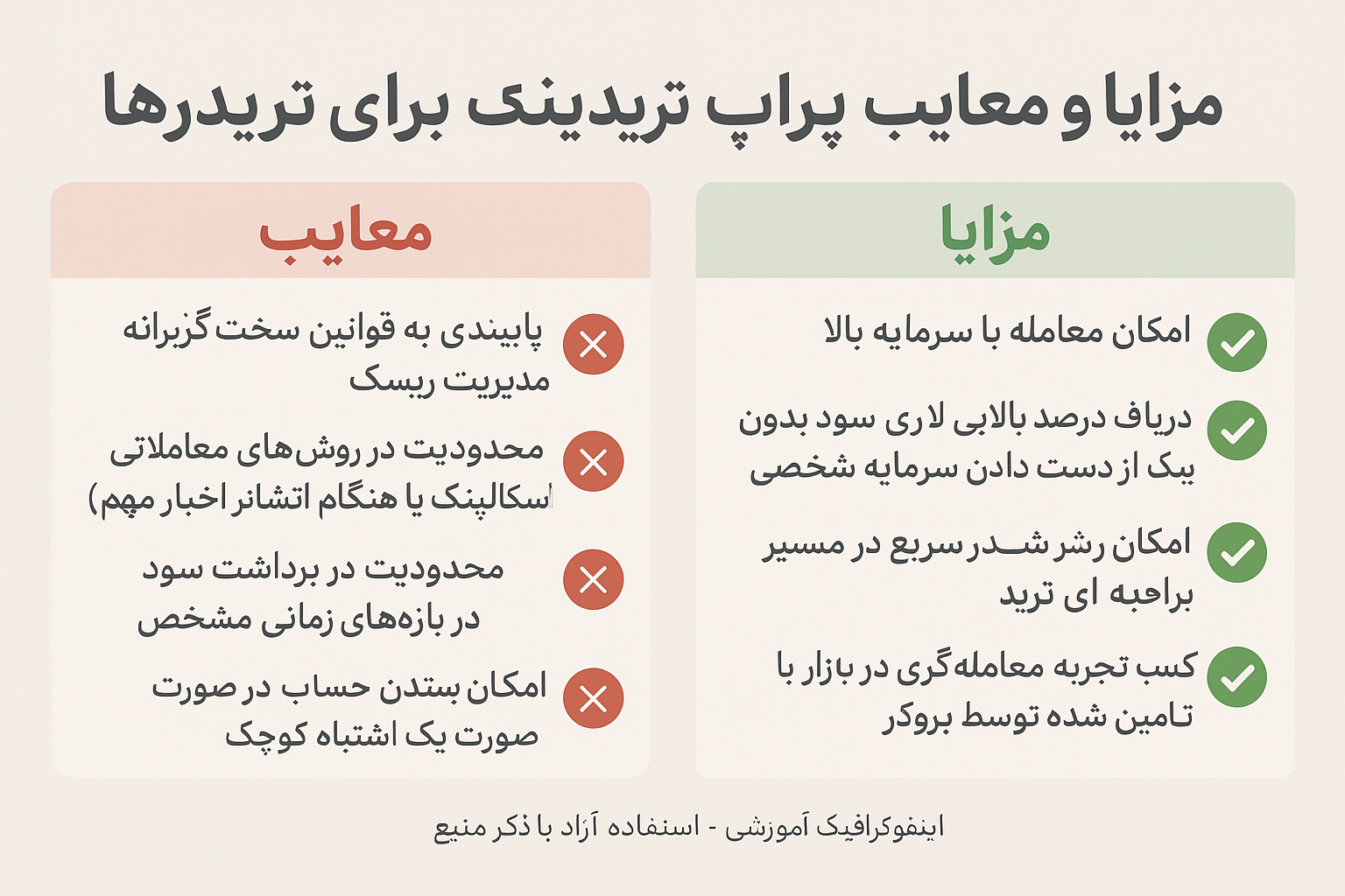 مزایا و معایب پراپ تریدینگ