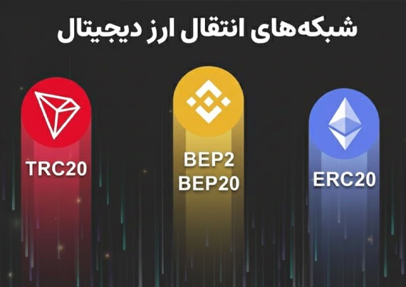 تفاوت شبکه های ERC20، TRC20 و BEP20 در کارمزد
