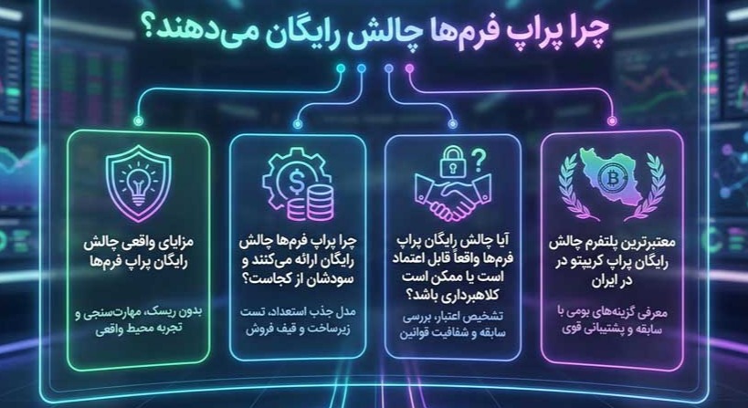 چرا پراپ فرم_ها چالش رایگان می_دهند؟