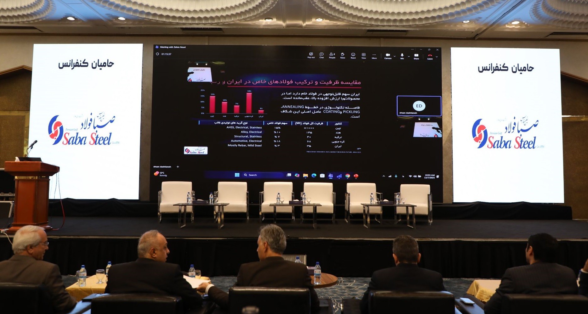 کنفرانس استیل‌ پرایس