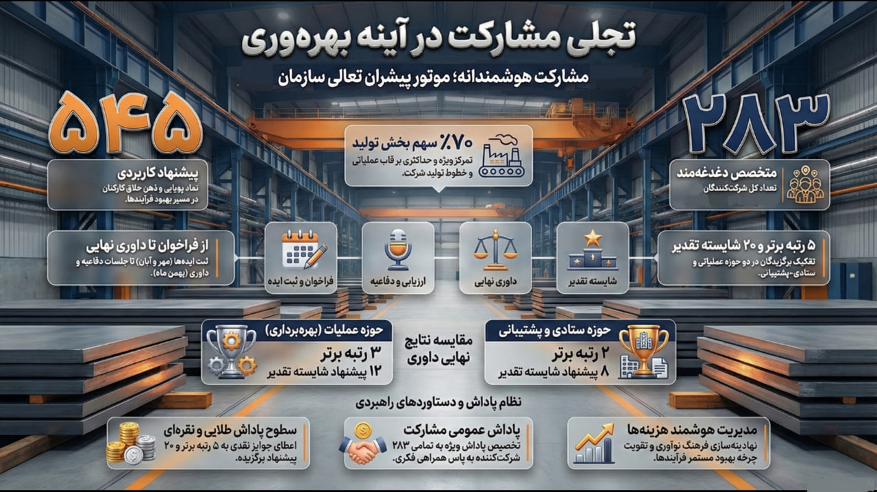 جشنواره ارتقای بهرهوری