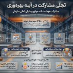 جشنواره ارتقای بهره‌وری