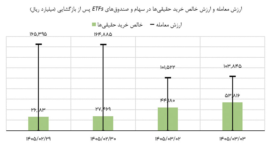 مدیریت پژوهش سازمان بورس