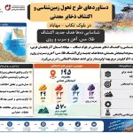 طرح تحول زمین‌شناسی