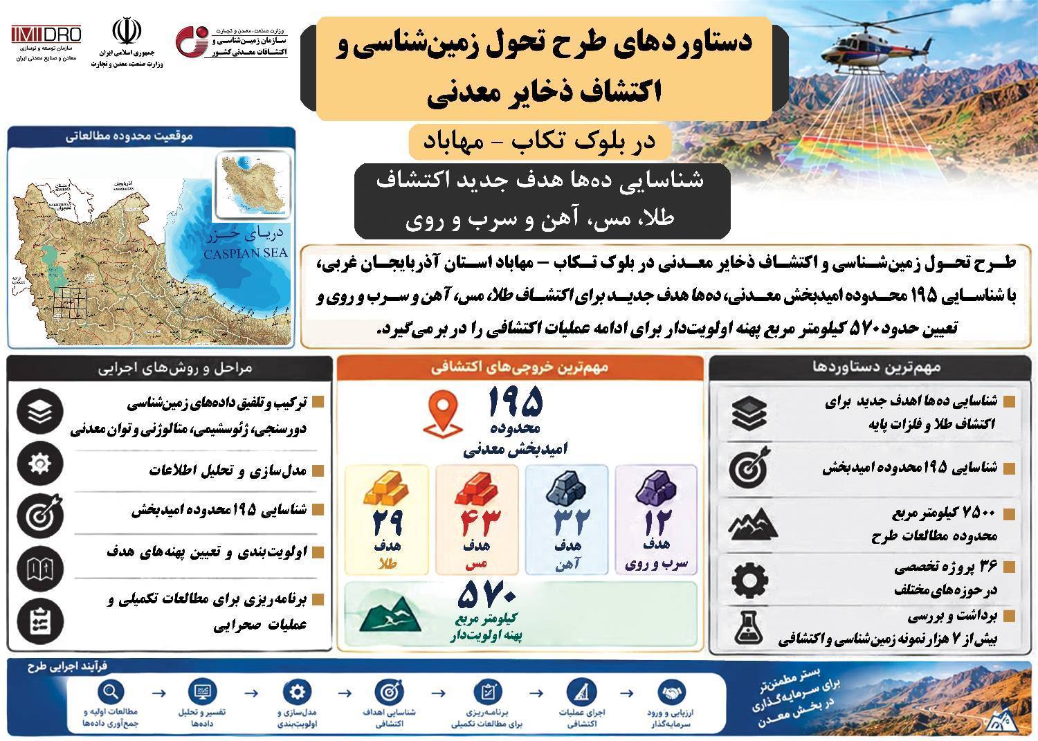 طرح تحول زمین‌شناسی