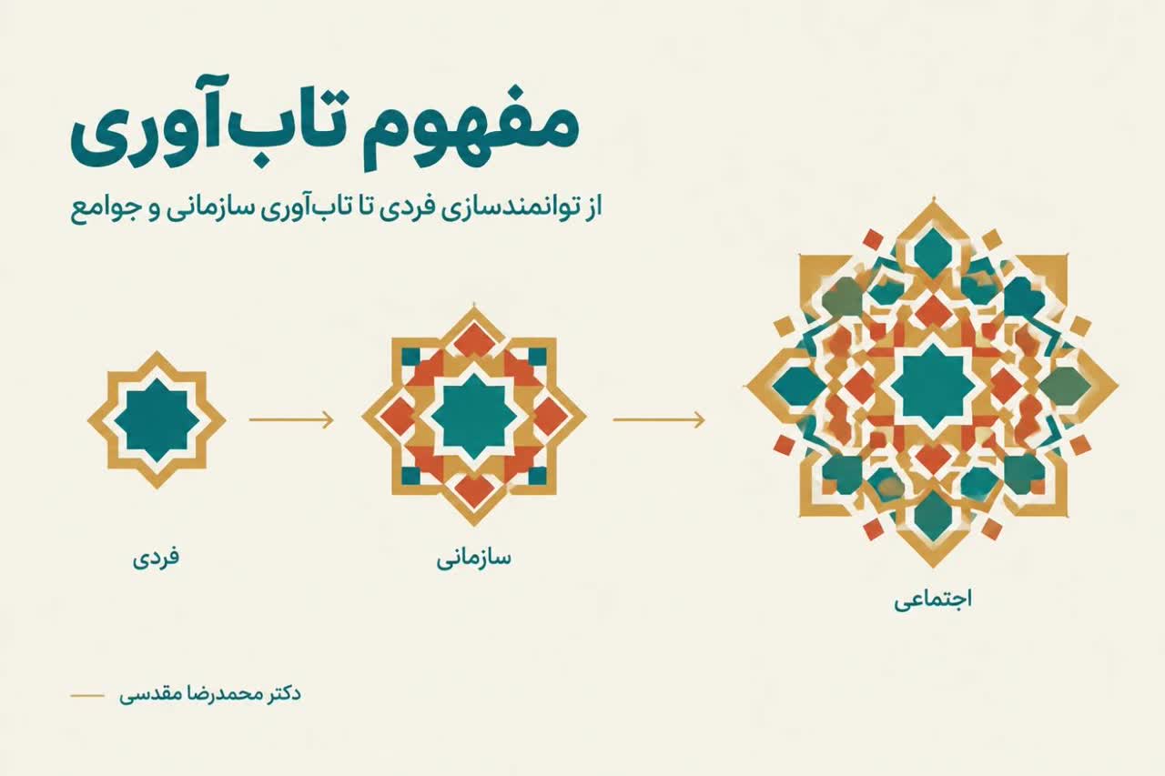 مفهوم تاب آوری