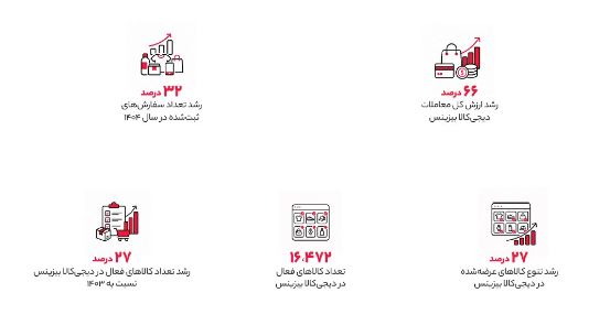 دیجی‌کالا بیزینس