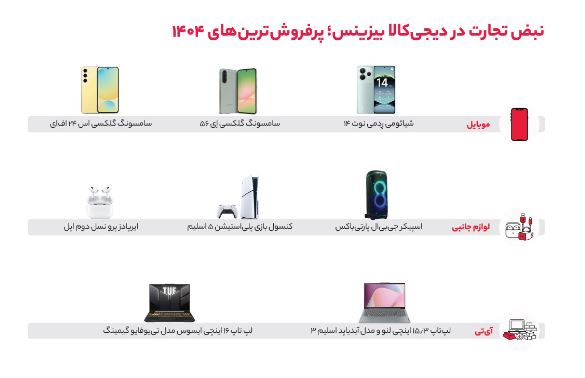 دیجی‌کالا بیزینس
