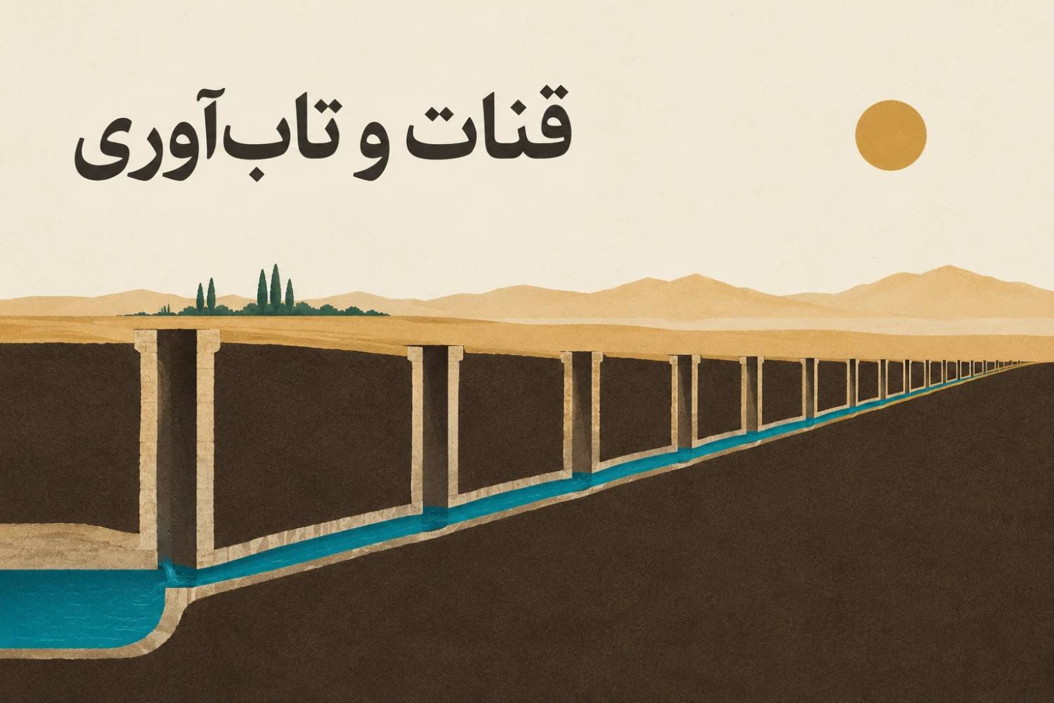 قنات و تاب آوری اقلیمی