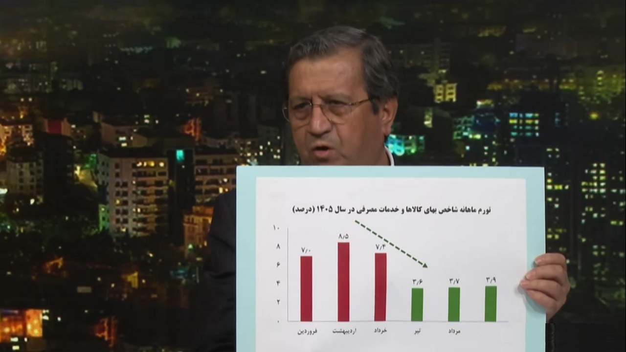 همتی