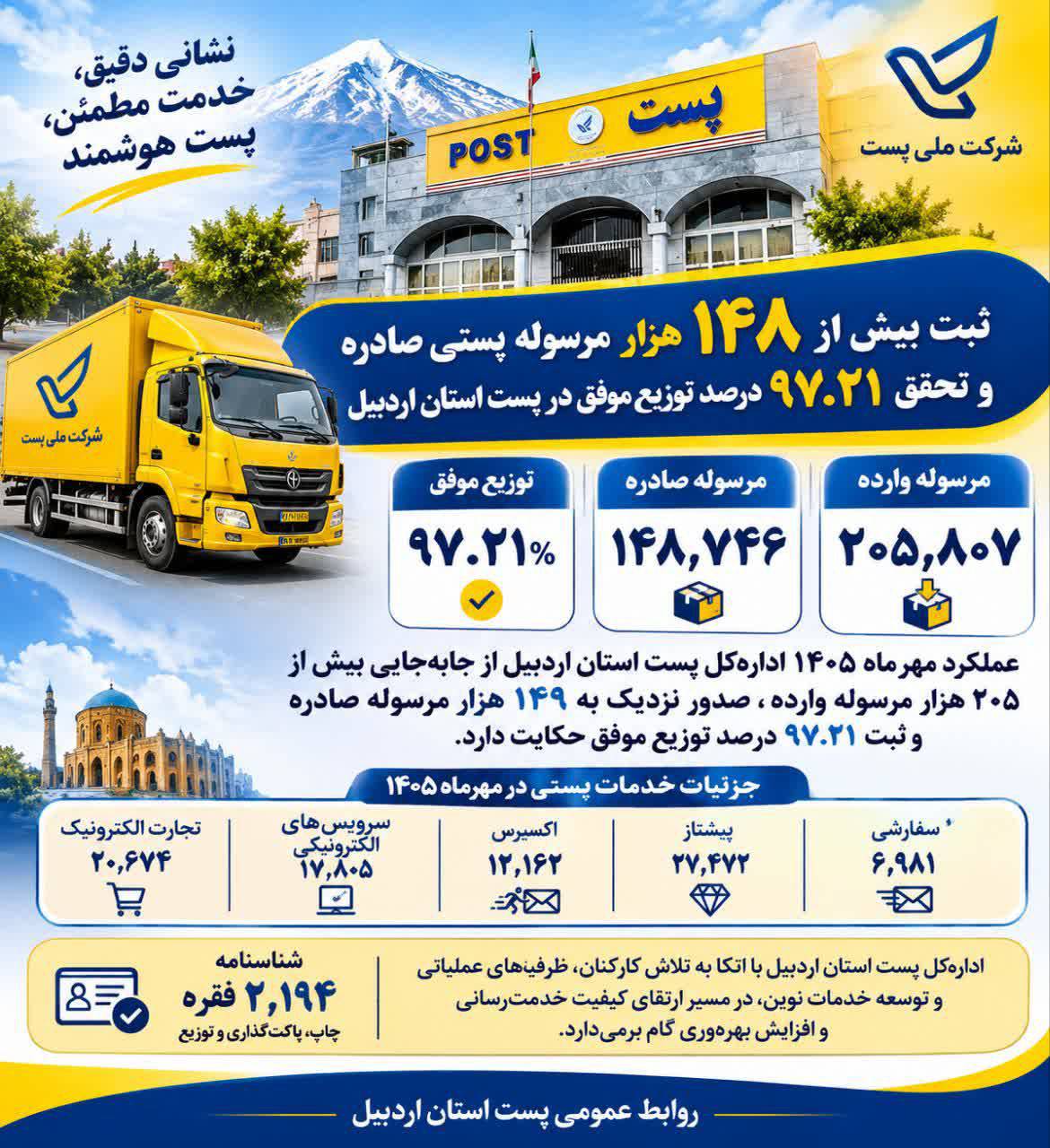 پست استان اردبیل